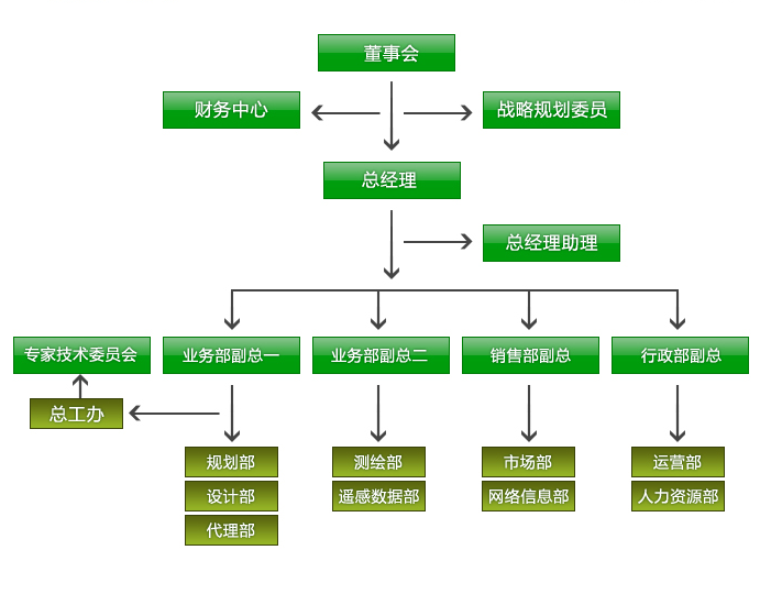 組織框架