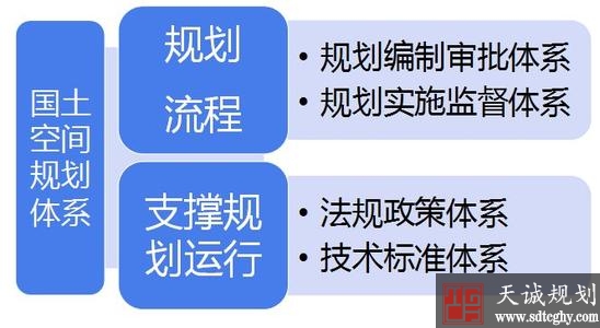 自(zì)然資源部：嚴格規劃許可(kě)管理(lǐ) 對違法違規建設“零容忍”