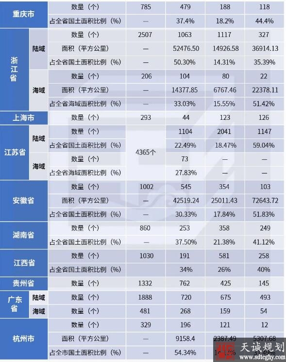 “三線一單”爲各省（市）國(guó)土(tǔ)空間規劃等提供重要依據